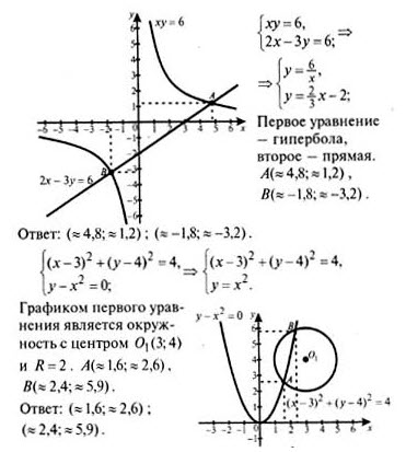 решебник по алгебре 11 класс абылкасымова